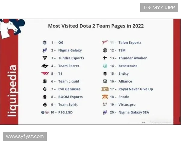 DOTA2最新力量排行榜揭晓V5战队荣登第八位引发热议