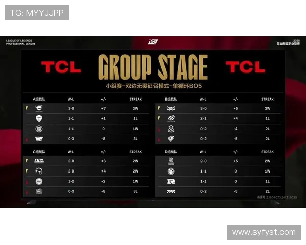 EDG在冠军杯积分榜上以90分稳居第一位置,争夺总冠军前景光明 EDG在冠军杯积分榜上以90分稳居第一位置,争夺总冠军前景光明