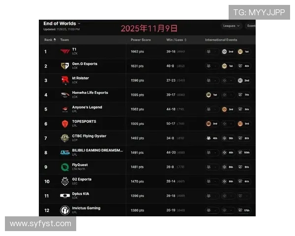 英雄联盟比赛经验排行榜揭晓JDG战队稳居第一名