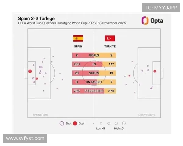 西班牙国家队在世界杯预选赛中的节奏掌控与战术分析